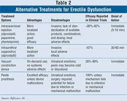 erectile-dysfunction drug