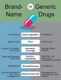 generic medications