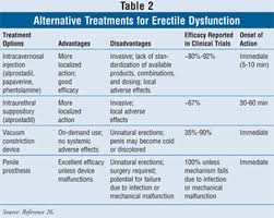 erectile dysfunction drug