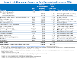 online pharmacy usa