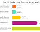 most effective ed medication