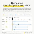 pills to help with erectile dysfunction